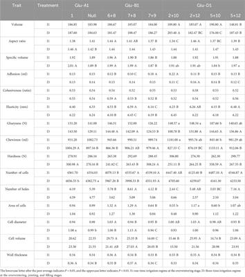 Effects of high-molecular-weight glutenin subunit on hard-steamed bread quality